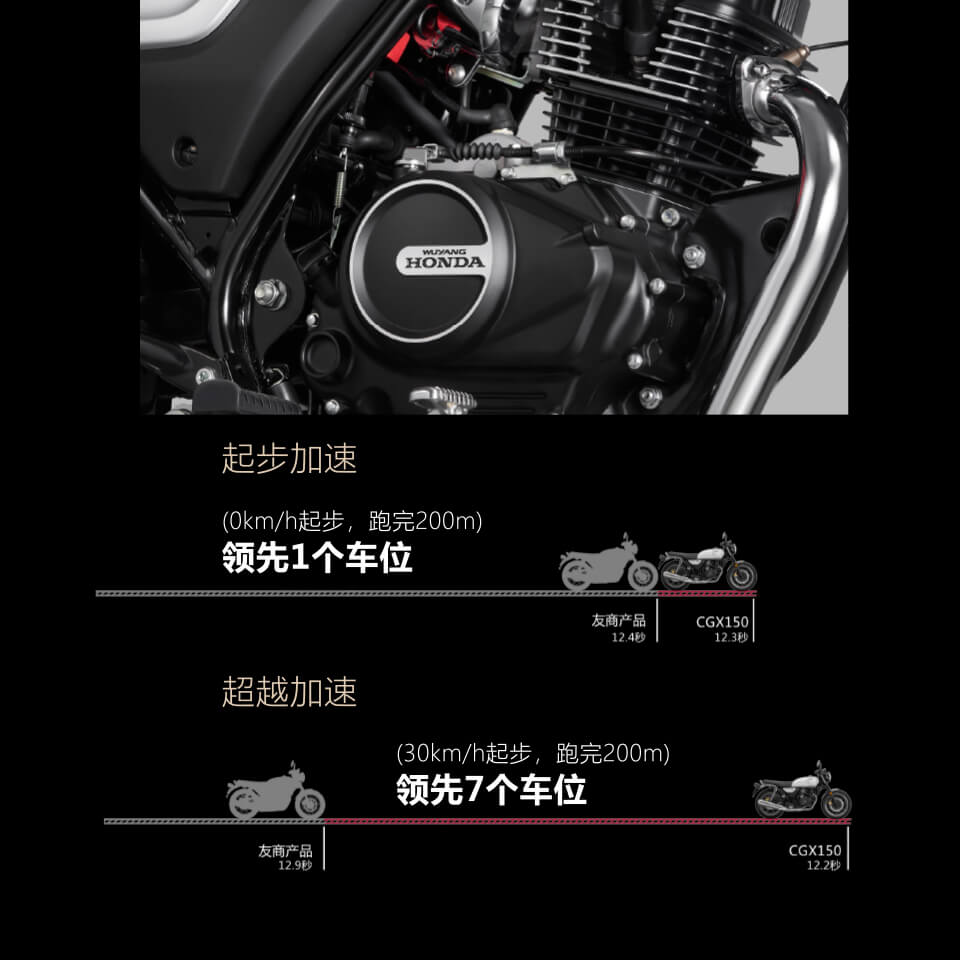 Honda Moto CGX 150 2025 Classic, Nhập Khẩu Chính Hãng Giá Rẻ tại Hồ Chí Minh