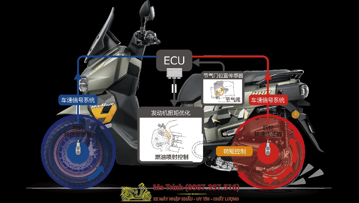 Honda HRD125 2026 – Honda HooRide 125 ABS 2 Kênh, Xe Tay Ga ADV Cá Tính Mới Nhất